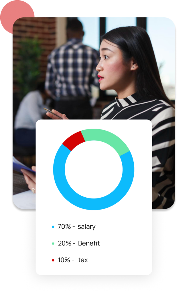 Human Resources