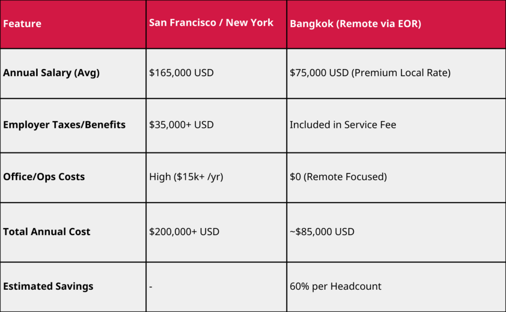 Comparative Financial Simulation 2026 Data
