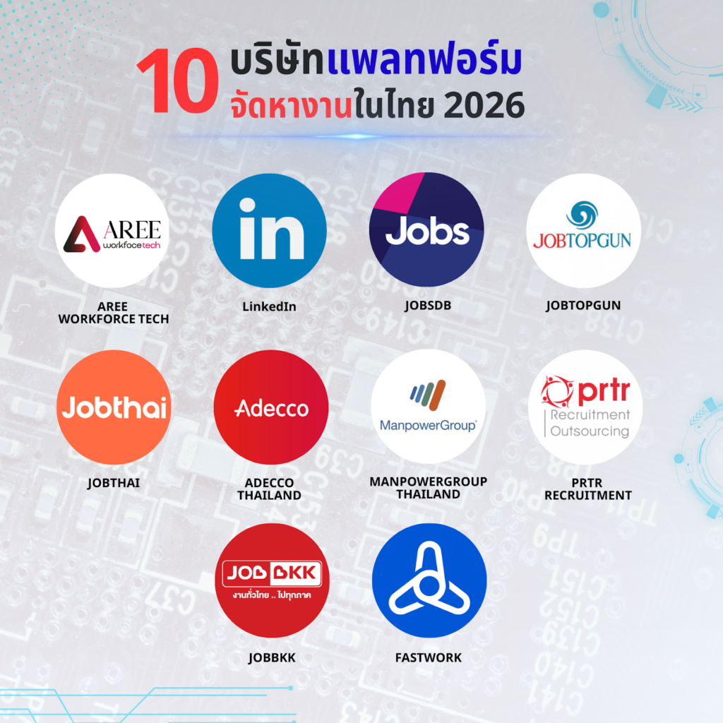 บริษัทจัดหางานไทยออนไลน์