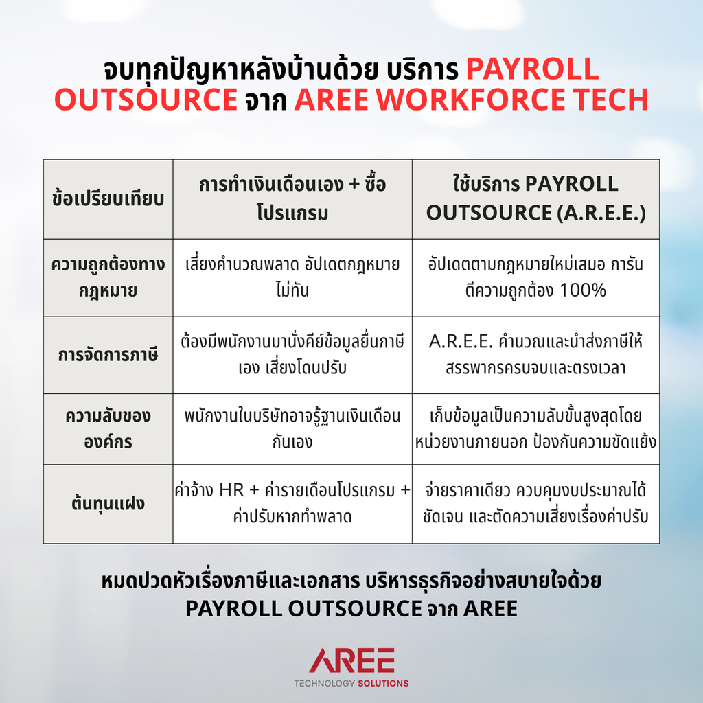 ภาษี หัก ณ ที่ จ่าย